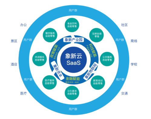 科技賦能 精準發(fā)力 高境鎮(zhèn)攜手象新科技探索消費扶貧產(chǎn)業(yè)新路徑